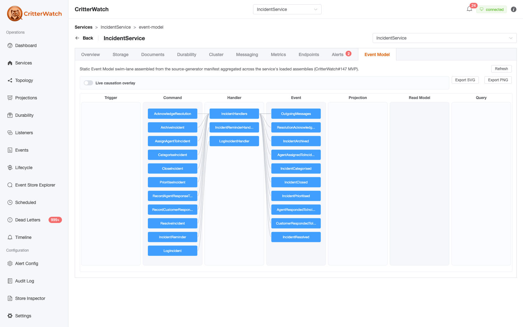 CritterWatch Event Model swim-lane — IncidentService's command → handler → event flow across the seven lanes, assembled from the source-generated manifest