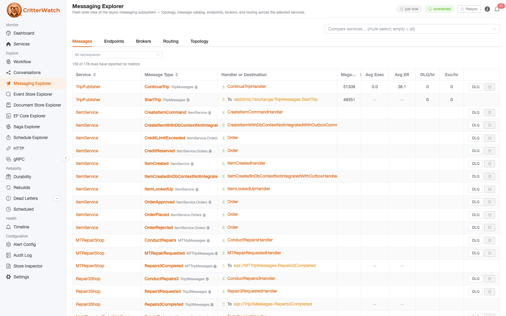 CritterWatch Messaging Explorer — the fleet-wide message catalog with each message type's handler or destination, throughput, execution time and dead-letter rate